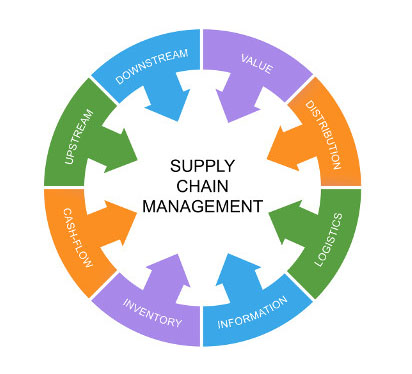 Our Core Competency