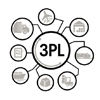Third Party Logistics
